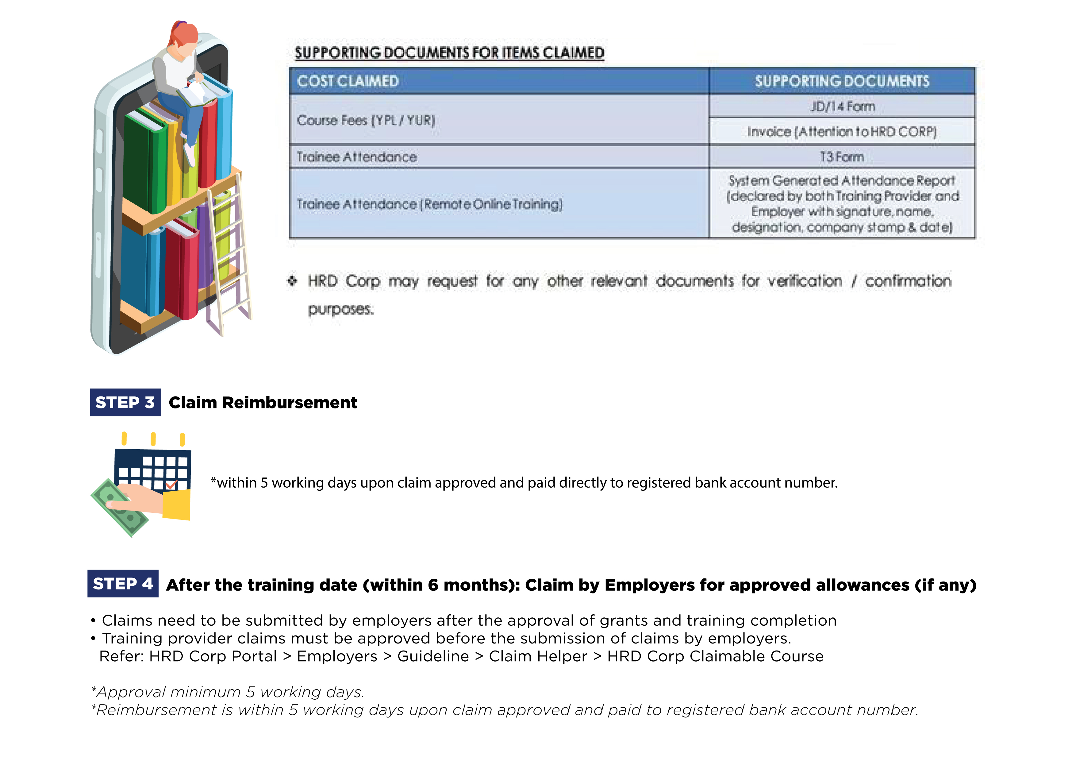 HRD Corp Claimable Courses Scheme - Basic Flow To Apply Training And Claim