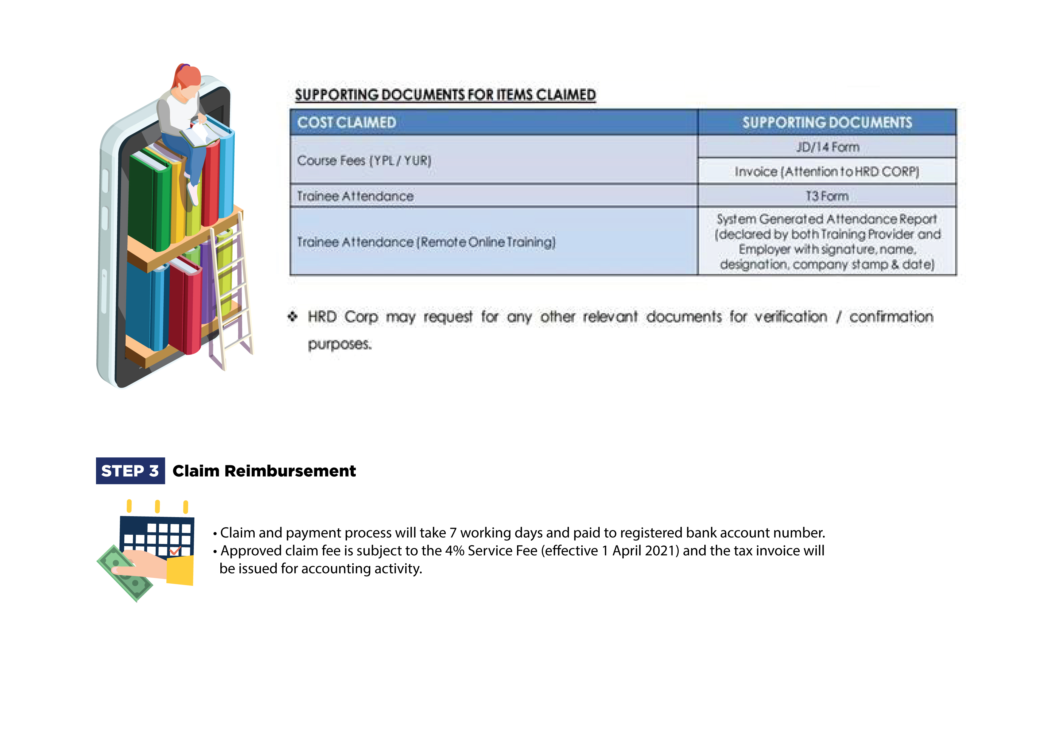 HRD Corp Claimable Courses Scheme - Basic Flow To Apply Training And Claim